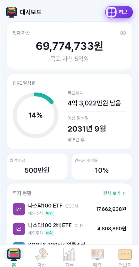 파이어패스 대시보드 — 현재 자산과 FIRE 달성률, 예상 달성일